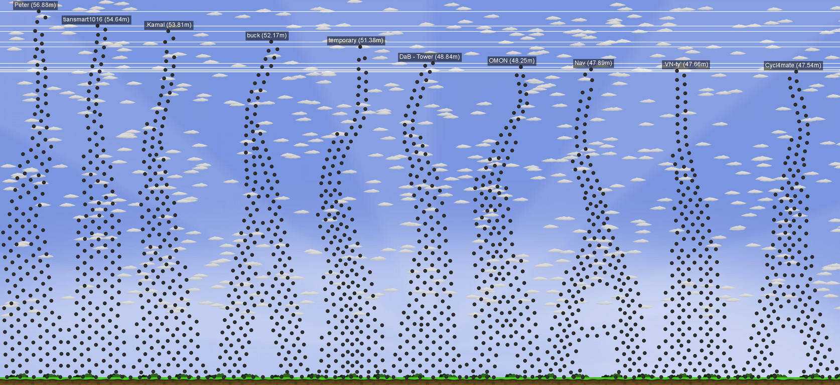 world of goo leaderboard